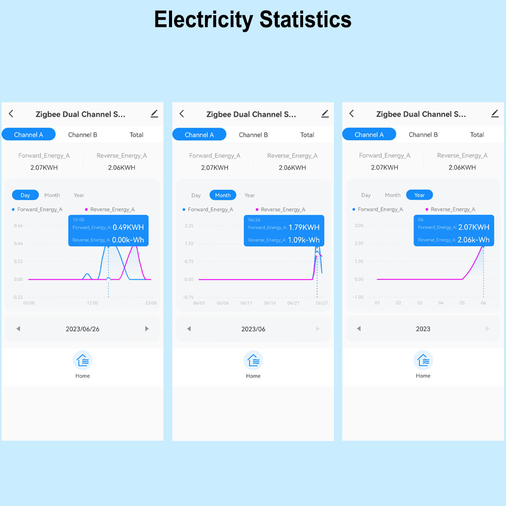 Smart ZigBee Energy Meter Bidi - Sonoff Basic ulasan dan harga