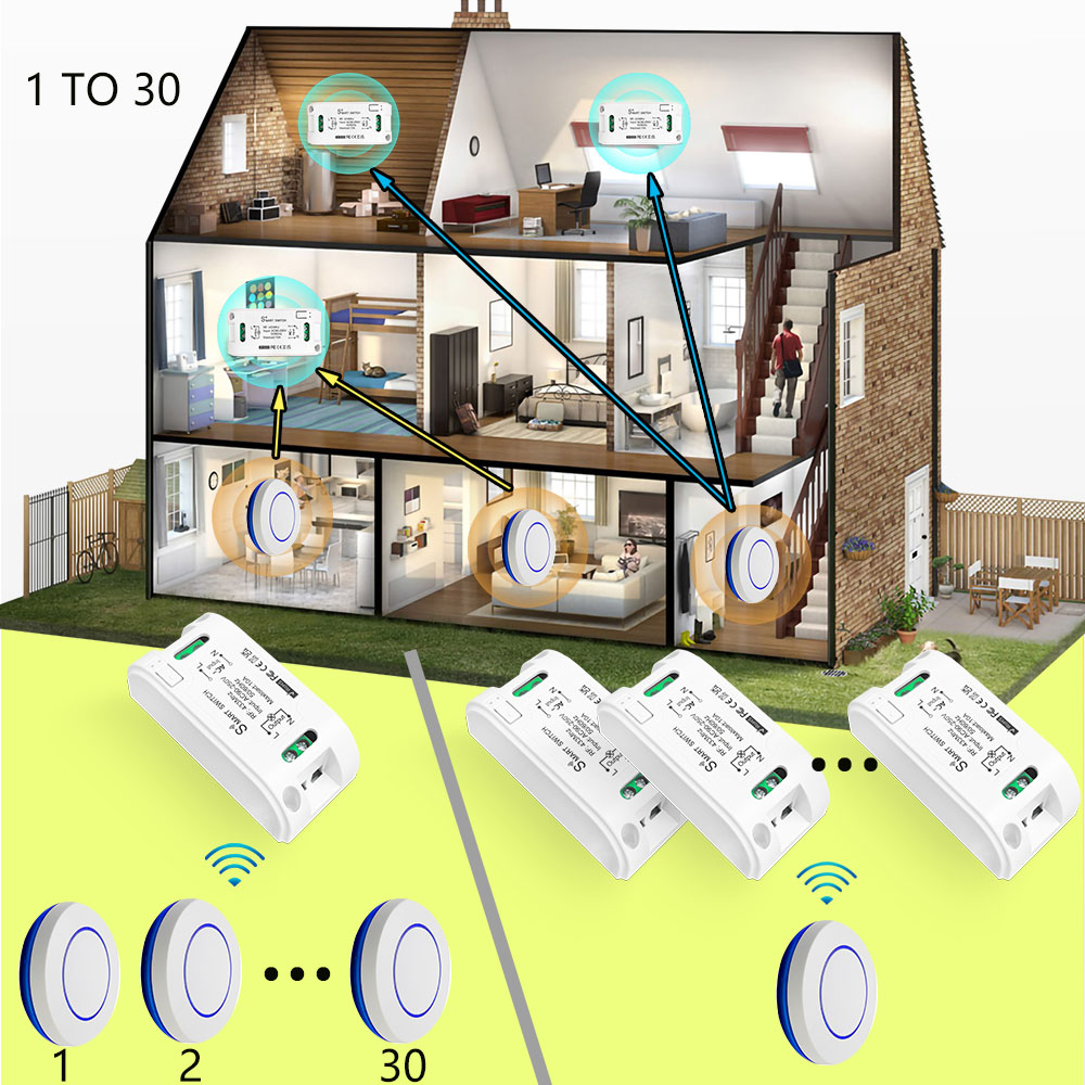 RF 433Mhz Wireless Smart Light - Sonoff Basic ulasan dan harga